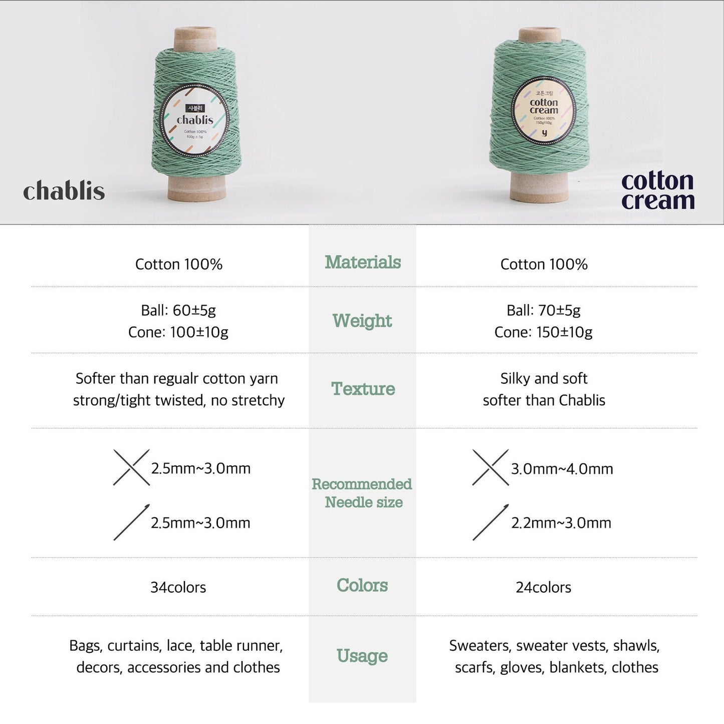 Cotton Cream (70g)